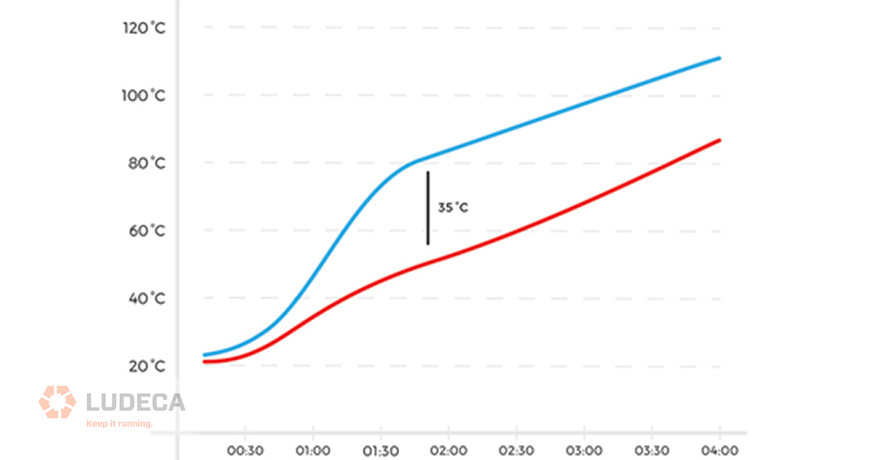 Fig2-Bearing-Race-Even-Growth