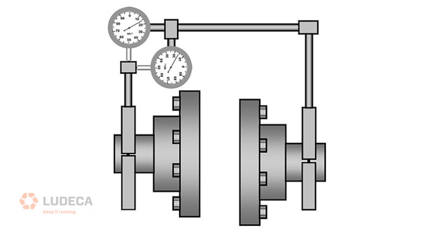 radically mounted indicator and axially oriented indicator firmly affixed to one shaft