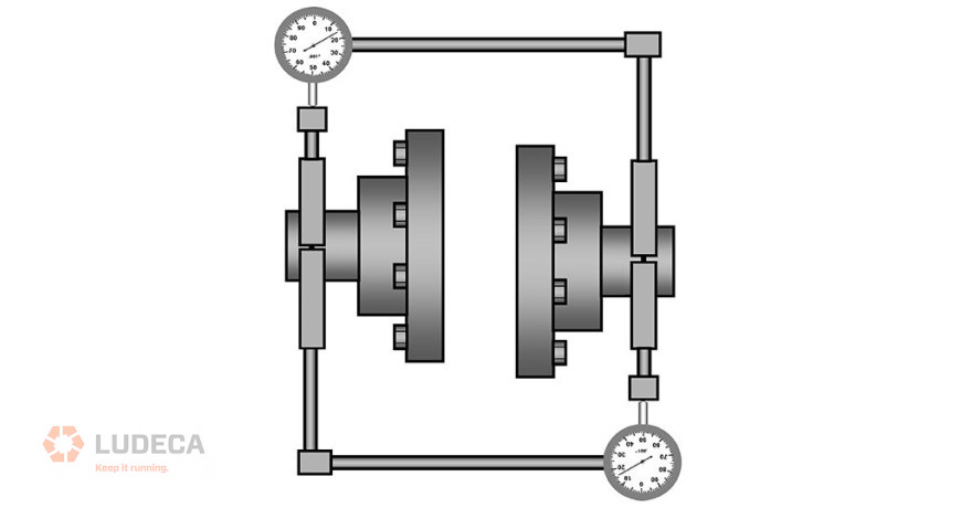 reverse indicator method where the face indicator is entirely dispensed with radially mounted indicators used