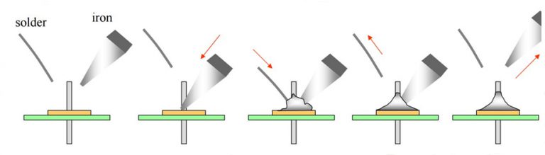 The Best Way To Apply Solder