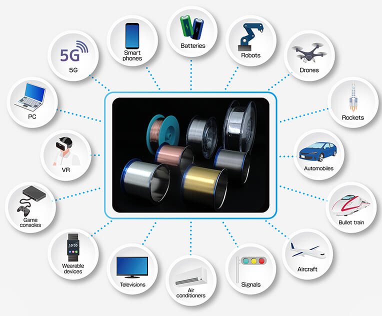 Devices & Processes That Use Bonding Wire