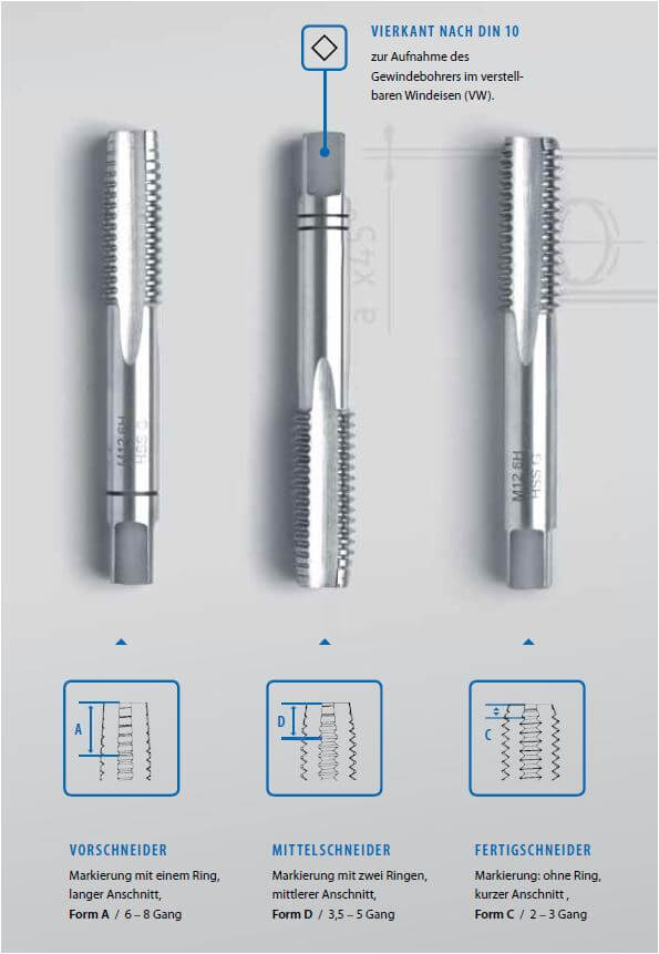 Infobild 3-teiliger Handgewindebohrer-Satz: Vorschneider (Form A), Mittelschneider (Form D) und Fertigschneider (Form C)